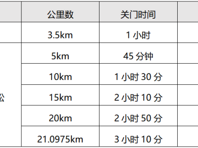 2024常州新北半程馬拉松(賽事規(guī)程)