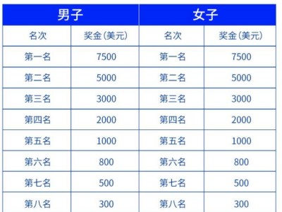 2025深圳南山馬拉松比賽獎(jiǎng)勵(lì)辦法
