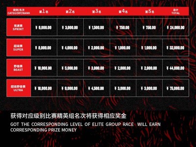 2025斯巴達(dá)勇士賽成都站(賽事規(guī)程)