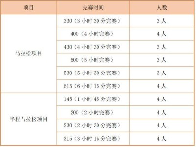 2024臺州馬拉松配速員招募開啟！