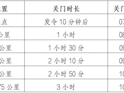 2026重慶大渡口半程馬拉松路線圖