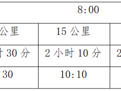 2025襄城半程馬拉松(賽事規(guī)程)
