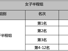 2025北京延慶女子半程馬拉松獎(jiǎng)勵(lì)辦法