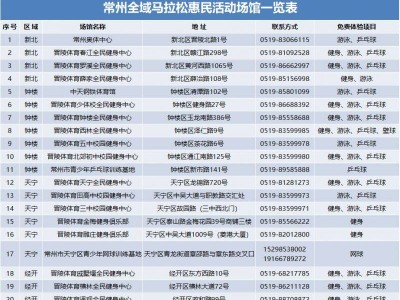 2024常州全域馬拉松惠民活動有哪些?