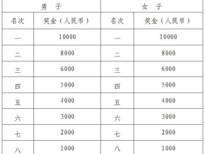 2025湖南株洲馬拉松名次錄取和獎勵辦法