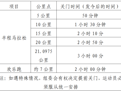 2025中江半程馬拉松(賽事規(guī)程)