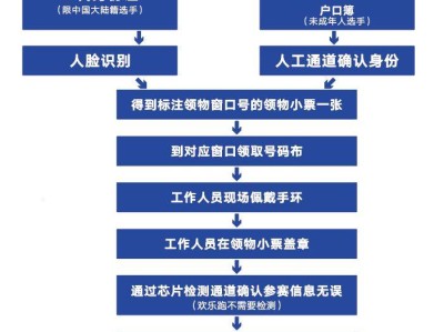 2025西安馬拉松賽領物預約報到流程(時間+入口)