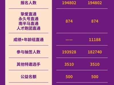2025南京馬拉松中簽率是多少？