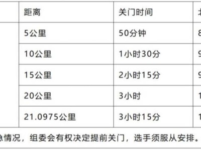 2026泉州石獅馬拉松關(guān)門時間安排