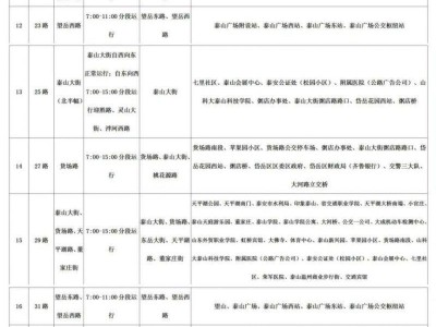2024泰安馬拉松交通管制期間公交線路臨時調(diào)整通知