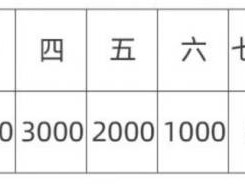 2025宜昌遠安馬拉松競賽規(guī)程