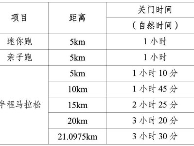 2025重慶女子半程馬拉松比賽時間（檢錄+關(guān)門時間）