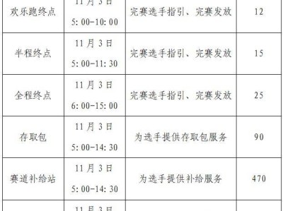 2024西馬志愿者招募崗位有哪些？
