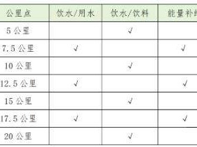 2025年紹興上虞半程馬拉松飲水能量補(bǔ)給站設(shè)置