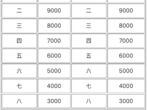 2025臨沂馬拉松全馬獎(jiǎng)勵(lì)金額
