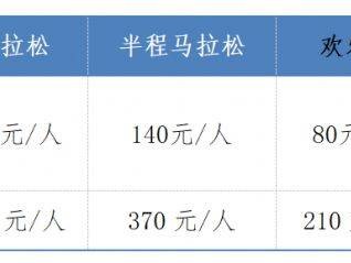 2025南通啟東首屆張謇馬拉松報名費是多少？