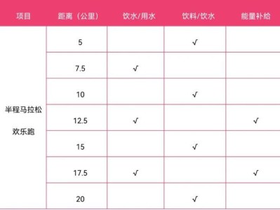 2025枝江女子半程馬拉松補(bǔ)給站安排