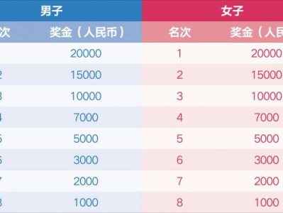 2026淮安馬拉松獎金多少