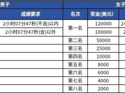 杭州馬拉松獎牌2025