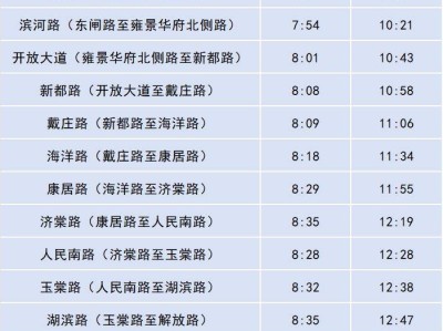 鹽城開(kāi)放大道(海洋路至南環(huán)路)封閉施工（封閉時(shí)間+交通管制）