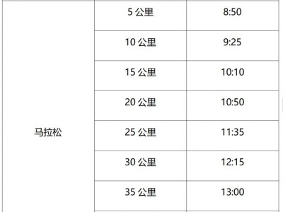 2024南京馬拉松規(guī)定時(shí)間內(nèi)沒跑完怎么辦？