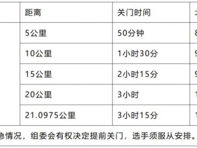 ?2026泉州石獅半程馬拉松競(jìng)賽辦法