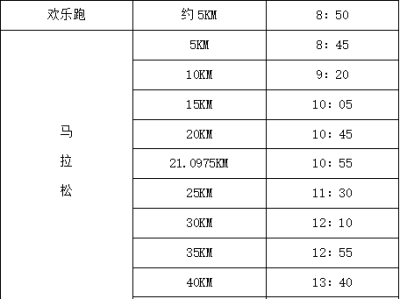 2025錫宛山湖馬拉松關(guān)門(mén)時(shí)間和距離