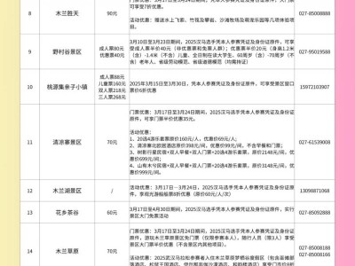 2025武漢馬拉松景區(qū)免費(fèi)及優(yōu)惠政策（景區(qū)名單+電話）