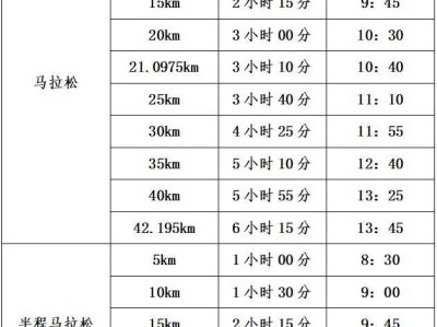 2025濟南馬拉松關(guān)門距離和關(guān)門時間表