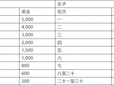2024中山三鄉(xiāng)半程馬拉松賽獎(jiǎng)勵(lì)辦法