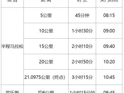 2025天津西青區(qū)半程馬拉松比賽項目及規(guī)模