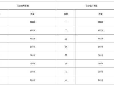 2024泉州晉江馬拉松參賽獎勵