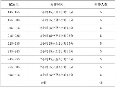 2026石獅半馬急救跑者招募