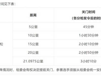 2026溫州龍灣半程馬拉松競賽規(guī)程（競賽辦法+報名+名次獎勵）