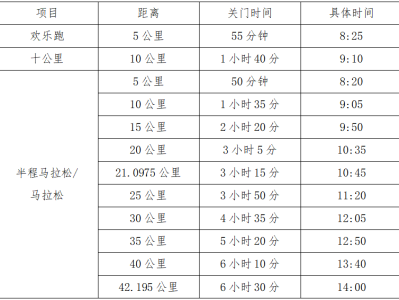 2024張家界武陵源馬拉松(賽事規(guī)程)