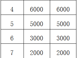 2025年岳陽馬拉松有什么獎勵？