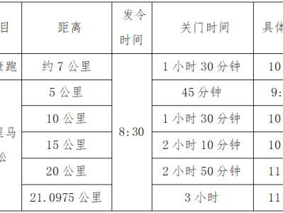 2025南昌象湖半程馬拉松?競賽辦法
