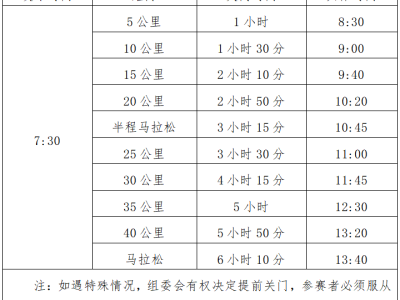 2024南昌馬拉松(賽事規(guī)程)