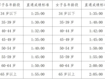 2026溫州龍灣半程馬拉松報名安排（時間+入口+資格+流程）