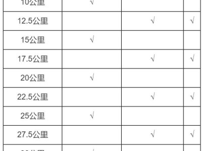 2026順德容桂環(huán)島馬拉松補(bǔ)給站點(diǎn)有哪些？