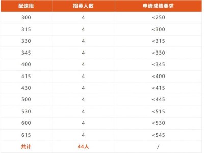 2025溫州馬拉松官方配速員招募（招募要求+報(bào)名入口）