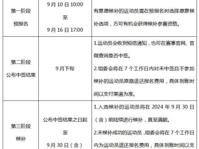 2024濟(jì)南馬拉松報(bào)名時(shí)要選擇候補(bǔ)嗎？