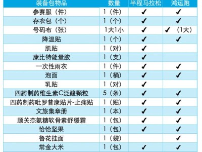 2025常州天寧大運(yùn)河馬拉松領(lǐng)物指南(最新)