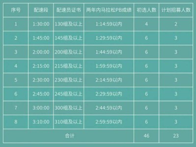 2025常州金壇半程馬拉松官方配速員招募+報(bào)名