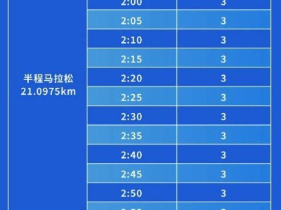 2024昆明半程馬拉松醫(yī)護(hù)跑者招募配速組別表
