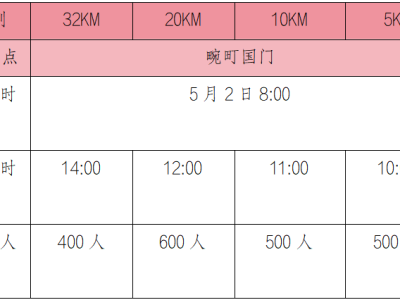 “重走滇緬路·續(xù)寫愛國志”2025年畹町愛國主義教育主題跑(賽事規(guī)程)