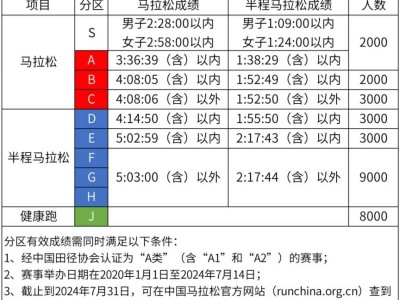 2024長春馬拉松當(dāng)天公交首班車幾點(diǎn)發(fā)車？