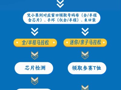 太原馬拉松領(lǐng)物通知（時(shí)間+地點(diǎn)+流程+交通指引）