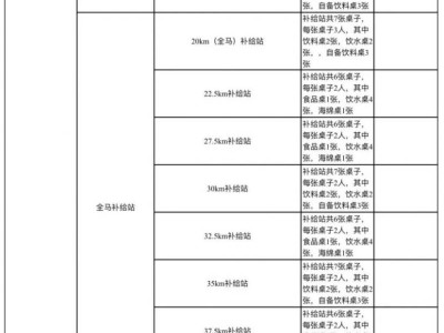 2024南通大學(xué)海門馬拉松志愿者招募公告