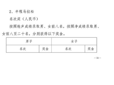 2025鄭州馬拉松獎金多少？